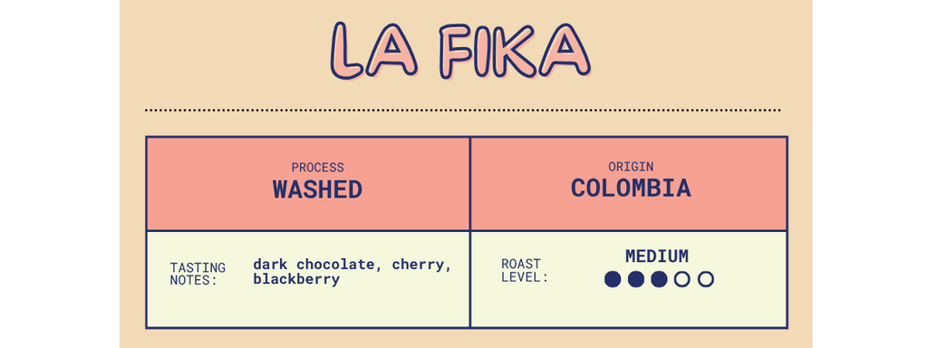 12 oz. La Fika Medium Roast Coffee | Colombia